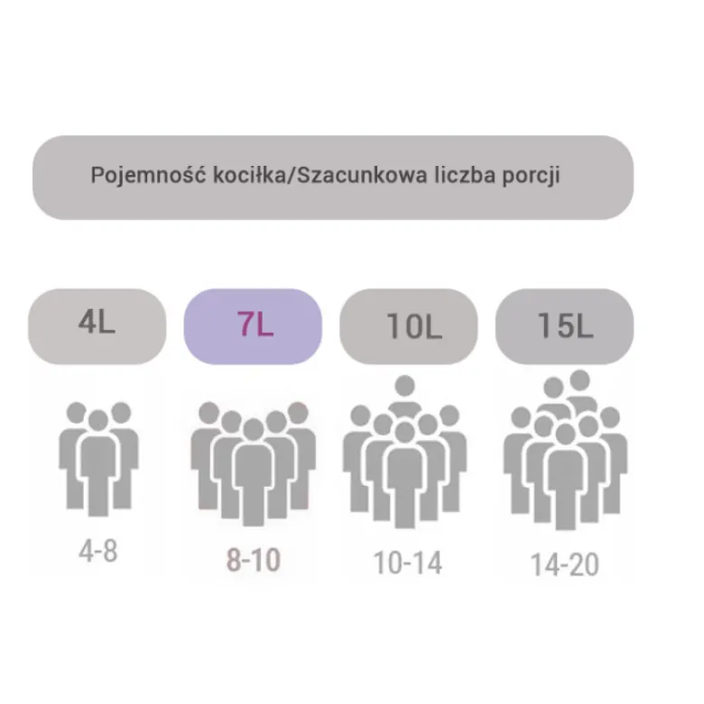 Garnek żeliwny Hoffner HF 4203 myśliwski kociołek 7 L emalia