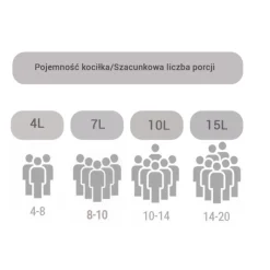 Kociołek żeliwny emaliowany Odlewnia GierekHoff GH 6005M garnek myśliwski 5 litrów na pieczonki prażonki
