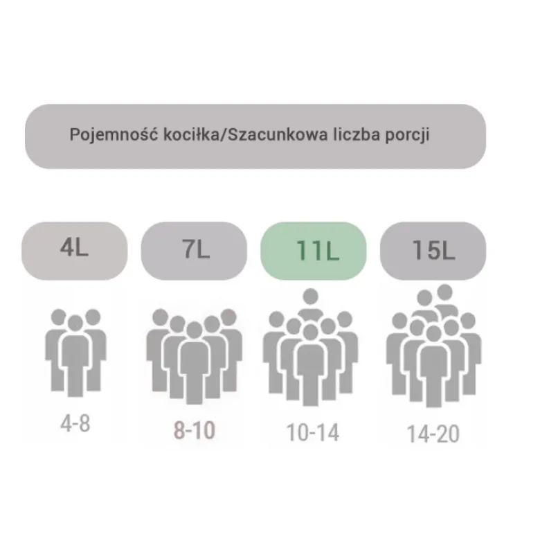 Kociołek myśliwski emaliowany 10 L garnek żeliwny na ognisko prażonki Meyerhoff